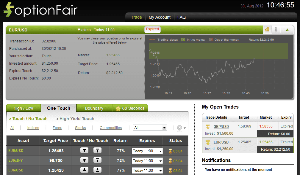 Successful Trade on August 30, 2012 eurusd Successful Trade on August 30, 2012 eurusd